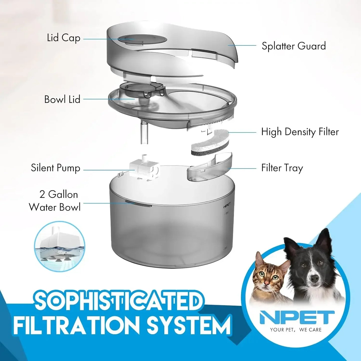 NPET Dog Water Fountain 2 Gallon Automatic Dog Water Dispenser with Splatter Guard for Large Dogs and Multiple Pets